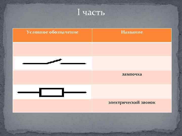 I часть Условное обозначение Название лампочка электрический звонок 