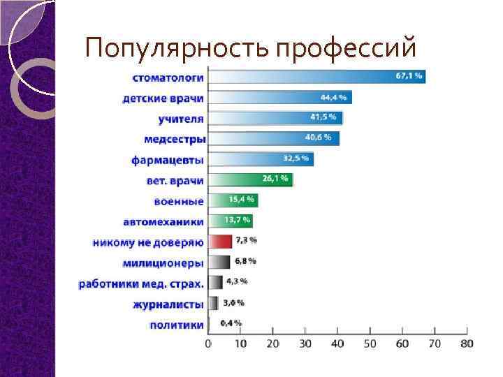 Люди какой профессии работают в выставочном зале. Востребованные профессии в Австралии. Востребованные профессии в Австралии для иммиграции 2020. Иммиграция в Австралию список профессий. Список востребованных профессий в Австралии.