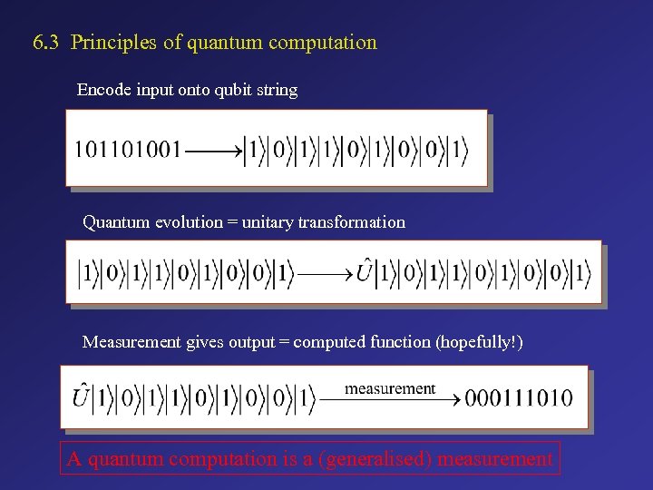 6. 3 Principles of quantum computation Encode input onto qubit string Quantum evolution =