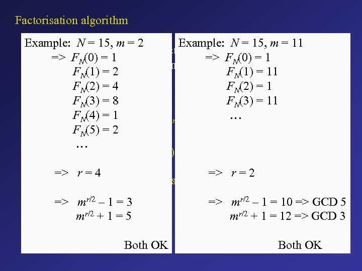 Factorisation algorithm Example: N = 15, m = 2 Example: N = 15, m