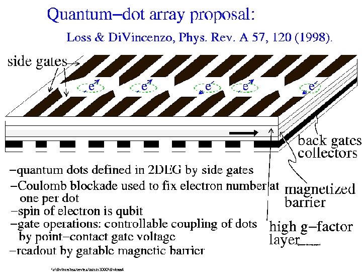 Quantum-dot array proposal 