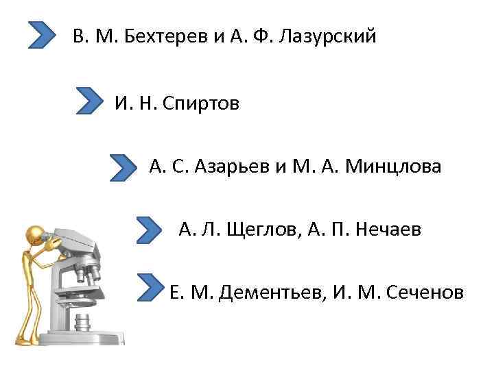 В. М. Бехтерев и А. Ф. Лазурский И. Н. Спиртов А. С. Азарьев и