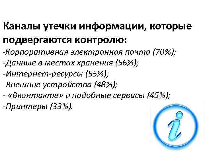 Каналы утечки информации, которые подвергаются контролю: -Корпоративная электронная почта (70%); -Данные в местах хранения