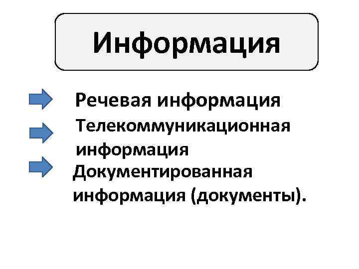 Информация Речевая информация Телекоммуникационная информация Документированная информация (документы). 