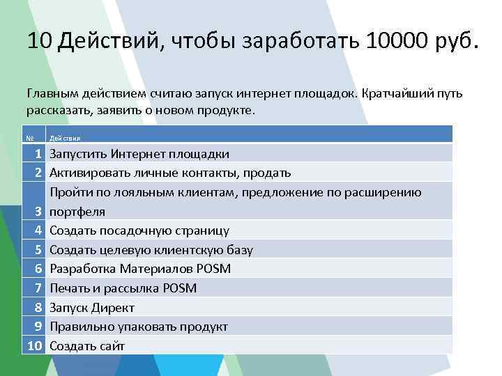 10 Действий, чтобы заработать 10000 руб. Главным действием считаю запуск интернет площадок. Кратчайший путь