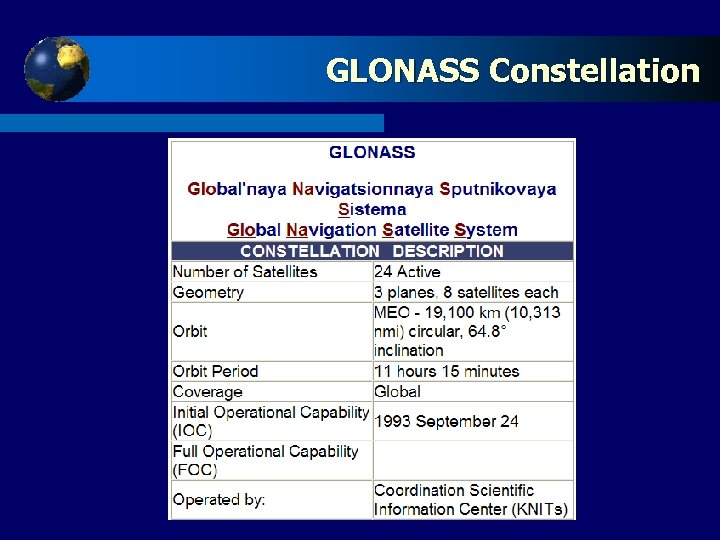 Click to edit Master title style GLONASS Constellation 