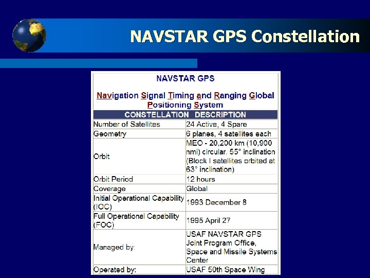 NAVSTAR Click to Constellation GPS edit Master title style 