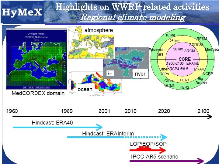 Highlights on WWRP-related activities Regional climate modeling 