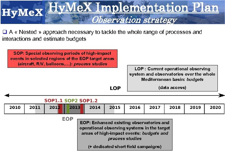 Hy. Me. X Implementation Plan Observation strategy q A « Nested » approach necessary