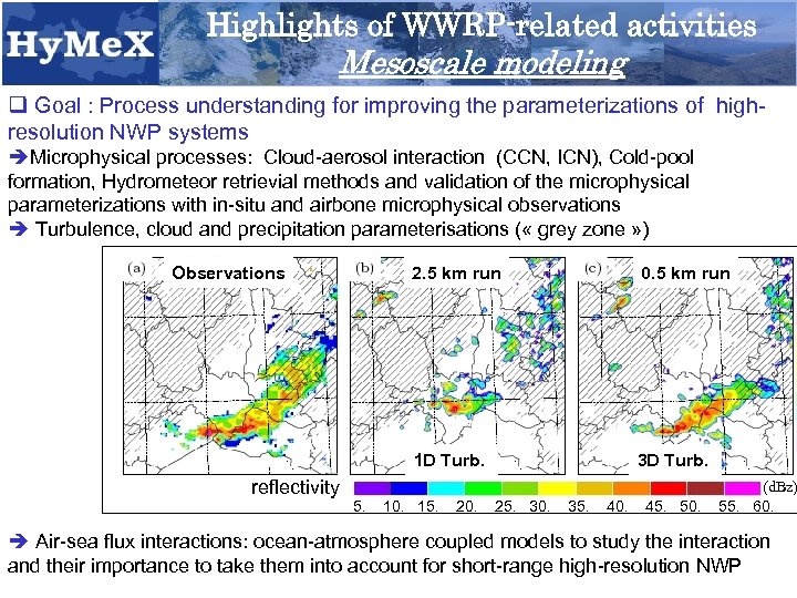 Highlights of WWRP-related activities Mesoscale modeling q Goal : Process understanding for improving the