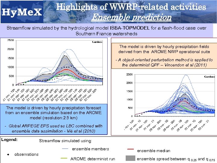 Highlights of WWRP-related activities Ensemble prediction Streamflow simulated by the hydrological model ISBA-TOPMODEL for