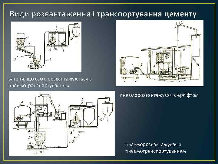 Види розвантаження і транспортування цементу вагони, що само розвантажуються з пневмотранспортуванням пневморозвантажувач з ерліфтом
