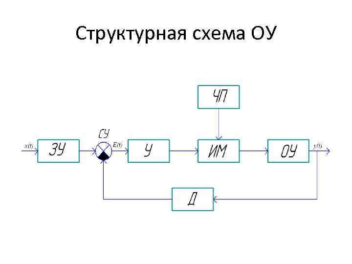 Структурная схема ОУ 