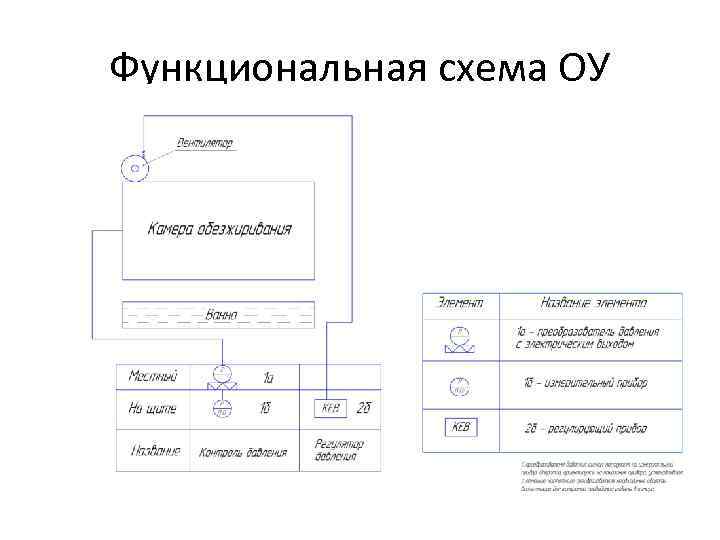 Функциональная схема ОУ 