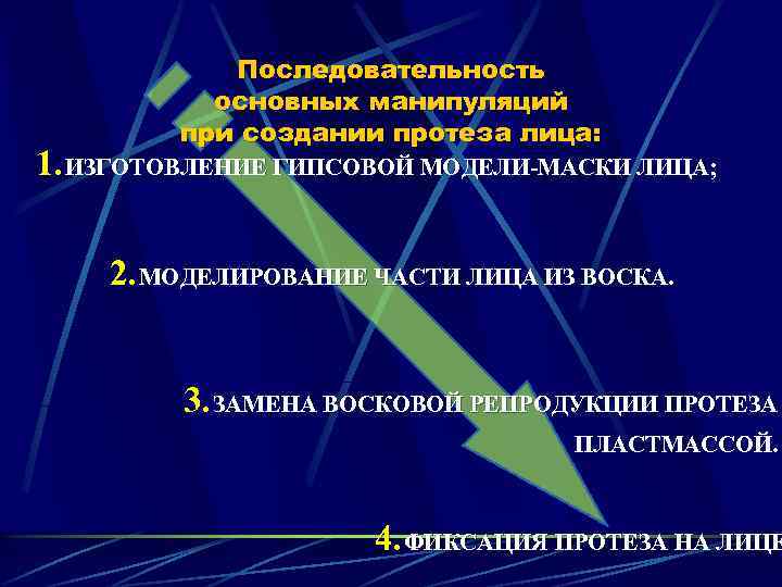 Последовательность основных манипуляций при создании протеза лица: 1. ИЗГОТОВЛЕНИЕ ГИПСОВОЙ МОДЕЛИ-МАСКИ ЛИЦА; 2. МОДЕЛИРОВАНИЕ