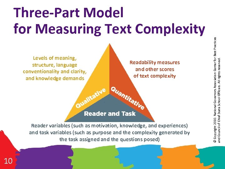 Levels of meaning, structure, language conventionality and clarity, and knowledge demands Readability measures and