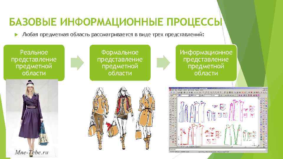 БАЗОВЫЕ ИНФОРМАЦИОННЫЕ ПРОЦЕССЫ Любая предметная область рассматривается в виде трех представлений: Реальное представление предметной