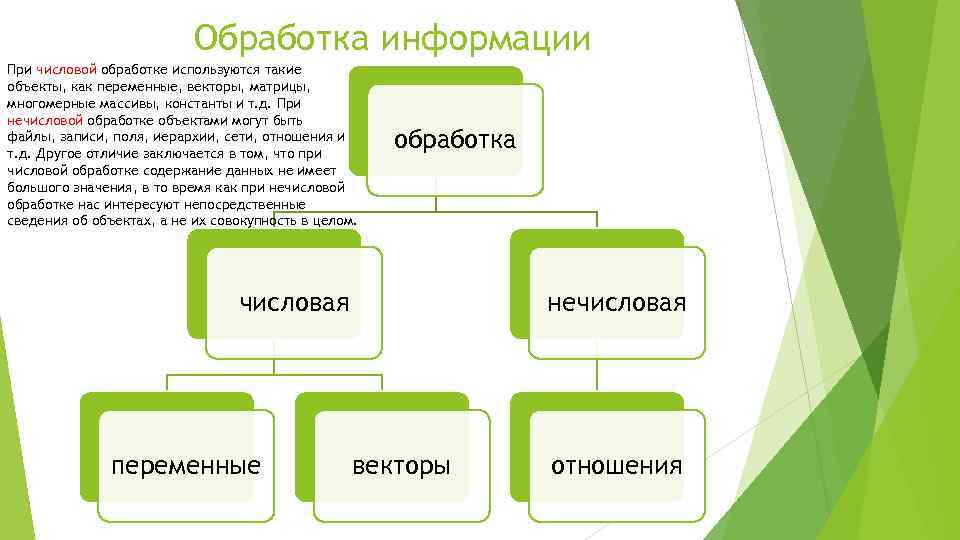 Обработка числовой информации