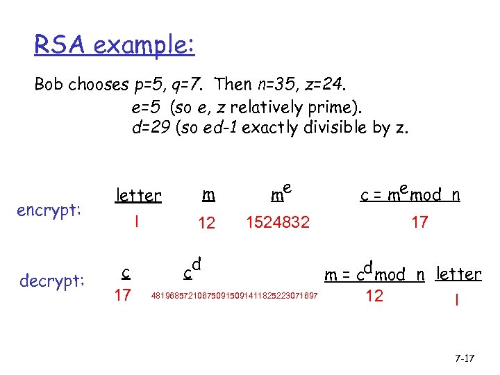 RSA example: Bob chooses p=5, q=7. Then n=35, z=24. e=5 (so e, z relatively