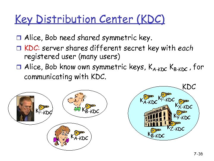 Key Distribution Center (KDC) r Alice, Bob need shared symmetric key. r KDC: server