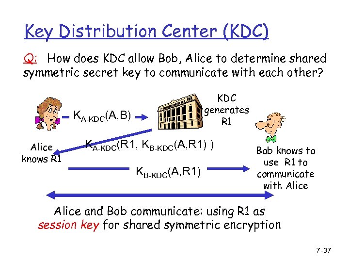 Key Distribution Center (KDC) Q: How does KDC allow Bob, Alice to determine shared