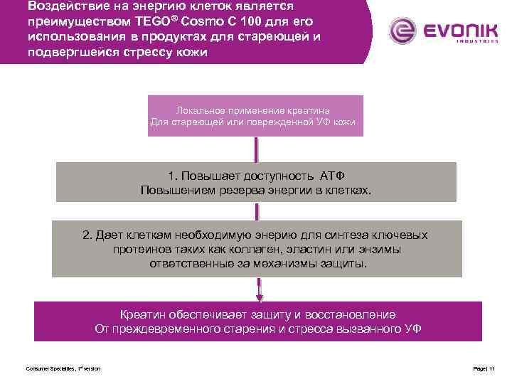 Воздействие на энергию клеток является преимуществом TEGO® Cosmo C 100 для его использования в