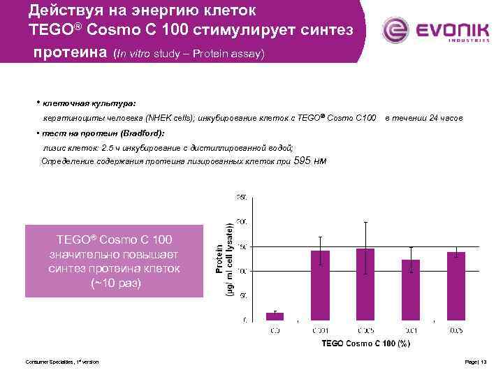 Действуя на энергию клеток TEGO® Cosmo C 100 стимулирует синтез протеина (In vitro study