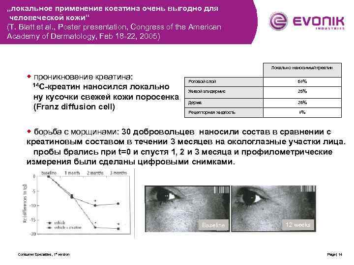 „локальное применение коеатина очень выгодно для человеческой кожи“ (T. Blatt et al. , Poster