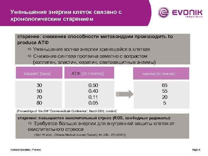 Уменьшение энергии клеток связано с хронологическим старение: снижение способности митохондрии производить to produce АТФ