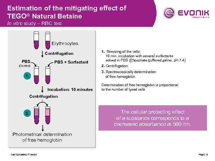 Estimation of the mitigating effect of TEGO® Natural Betaine In vitro study – RBC