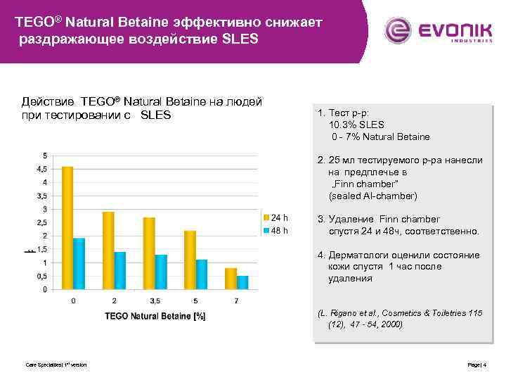 TEGO® Natural Betaine эффективно снижает раздражающее воздействие SLES Действие TEGO® Natural Betaine на людей