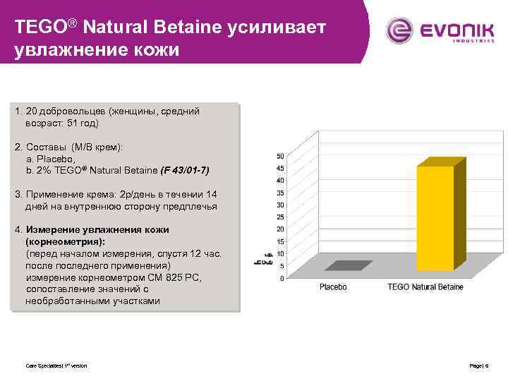 TEGO® Natural Betaine усиливает увлажнение кожи 1. 20 добровольцев (женщины, средний возраст: 51 год)