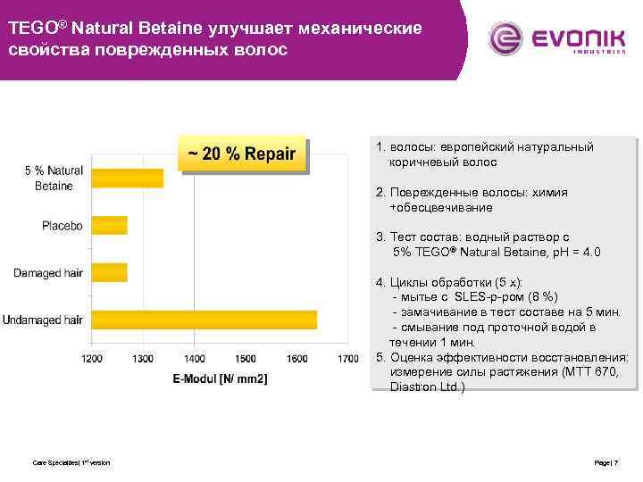 TEGO® Natural Betaine улучшает механические свойства поврежденных волос 1. волосы: европейский натуральный коричневый волос