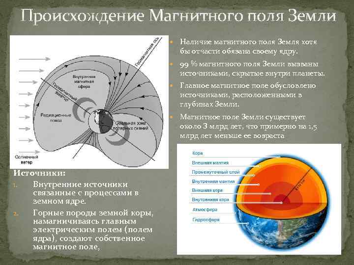 Из чего состоит магнитное поле. Какова структура магнитного поля земли?. Природа возникновения магнитного поля. Происхождение магнитного поля земли. Причины возникновения магнитного поля земли.