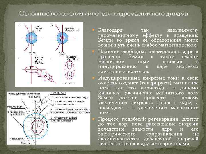 Основные положения гипотезы гидромагнитного динамо Благодаря так называемому гиромагнитному эффекту и вращению Земли во