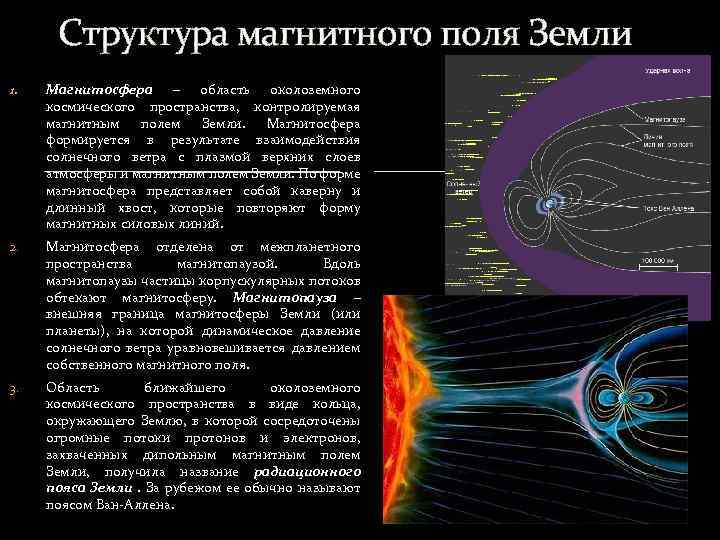 Схема магнитного поля земли