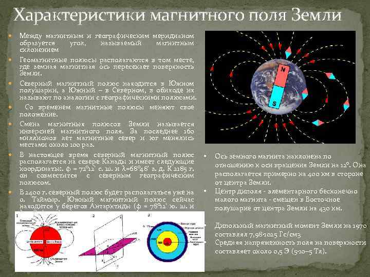 Ось магнитного поля. Параметры магнитного поля земли. Характеристика магнитного поля земли. Особенности магнитного поля земли. Охарактеризовать магнитное поле земли.