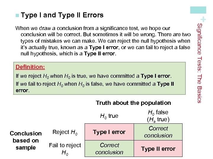 I and Type II Errors + n Type Definition: If we reject H 0