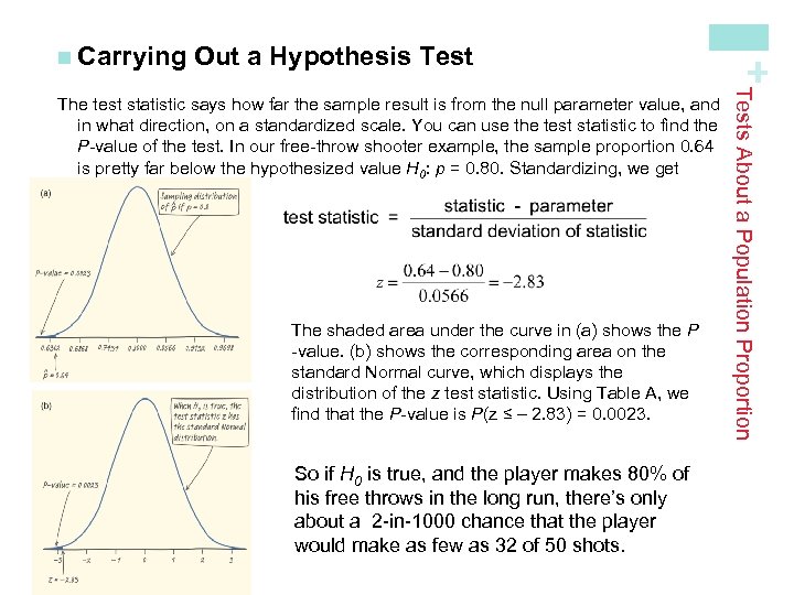 Out a Hypothesis Test The shaded area under the curve in (a) shows the