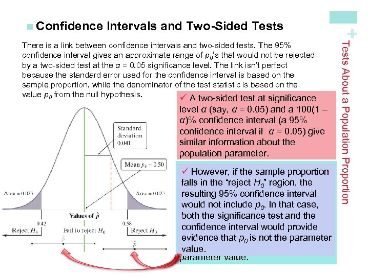 Intervals and Two-Sided Tests level α (say, α = 0. 05) and a 100(1