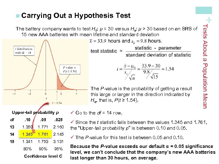 Out a Hypothesis Test The P-value is the probability of getting a result this