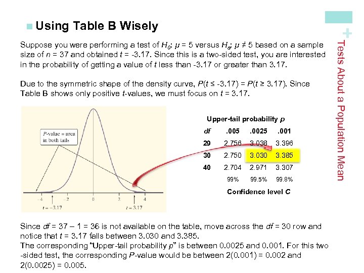 Table B Wisely + n Using Due to the symmetric shape of the density