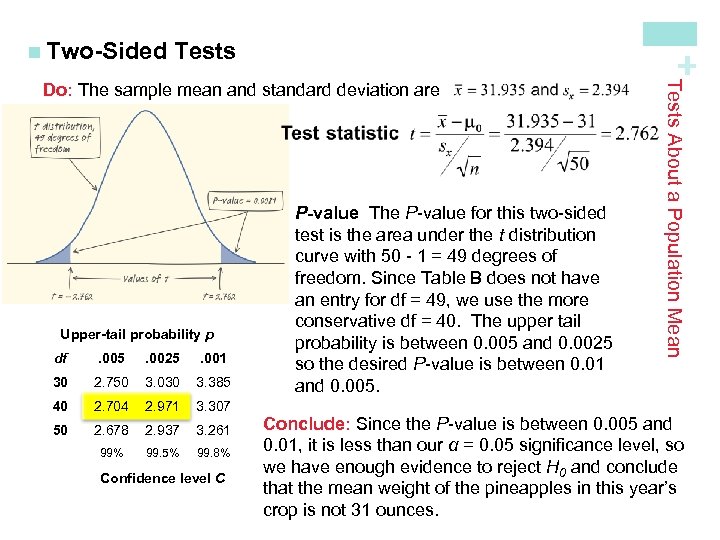 Tests + n Two-Sided Upper-tail probability p df . 005 . 0025 . 001