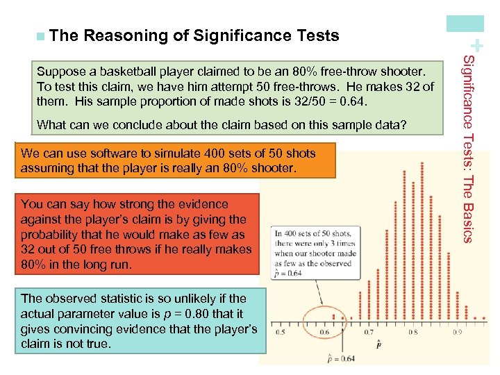 Reasoning of Significance Tests We can use software to simulate 400 sets of 50