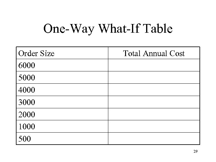 One-Way What-If Table Order Size 6000 5000 4000 3000 2000 1000 500 Total Annual
