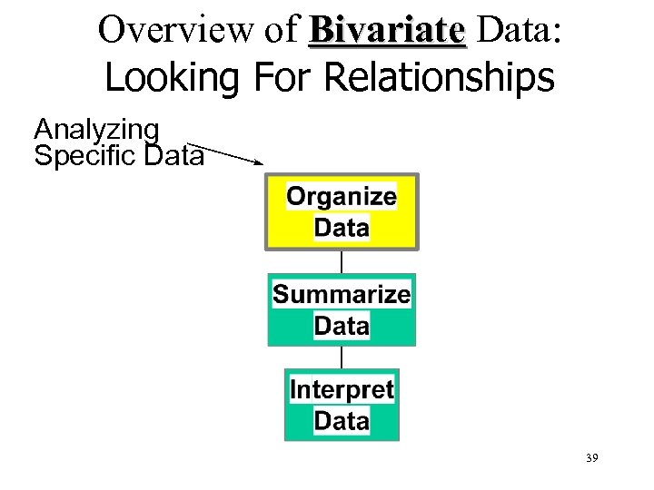 Overview of Bivariate Data: Looking For Relationships Analyzing Specific Data 39 