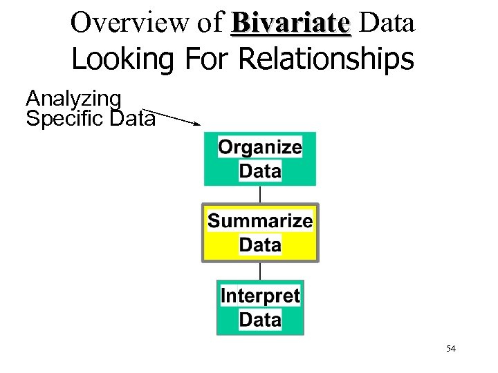 Overview of Bivariate Data Looking For Relationships Analyzing Specific Data 54 