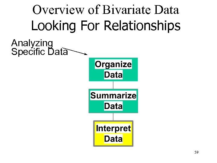 Overview of Bivariate Data Looking For Relationships Analyzing Specific Data 59 