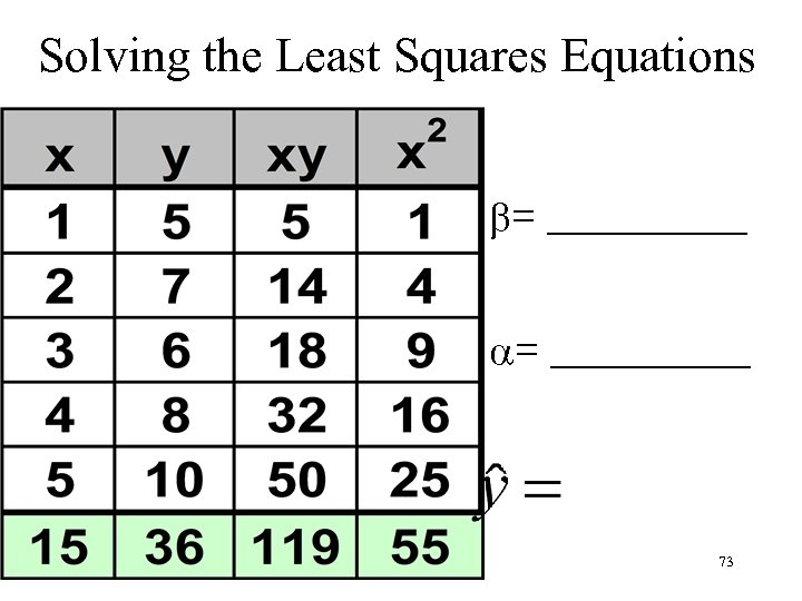 Solving the Least Squares Equations = __________ 73 