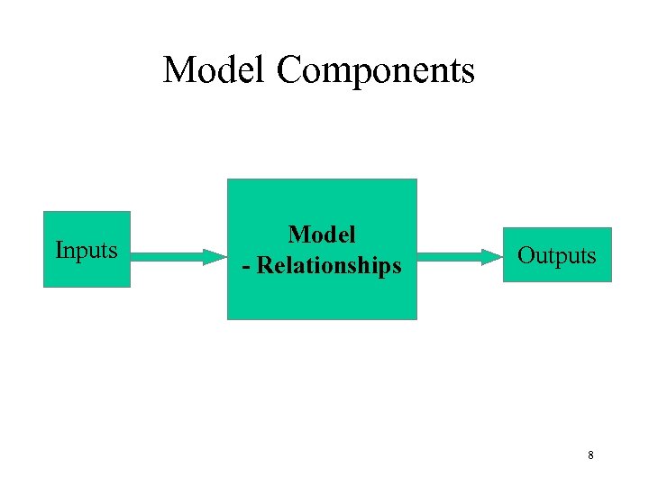 Model Components Inputs Model - Relationships Outputs 8 